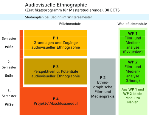 Modulplan Zertifikat Audiovisuelle Ethnographie-WiSe